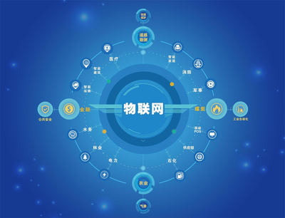 2021年物联网技术及应用前景展望 推动智能化转型的关键力量