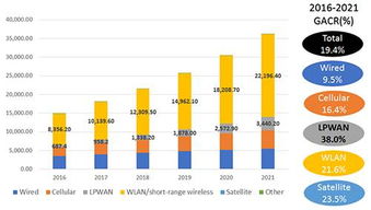 物联网 技术服务驱动下的未来科技大趋势与市场发展