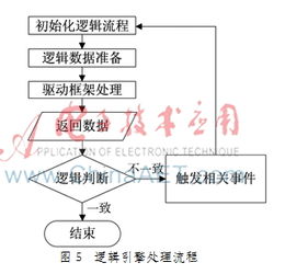 面向服务的物联网网关 连接物理世界与数字服务的智能枢纽