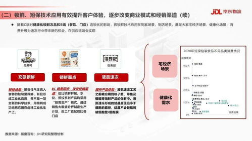 物联网技术驱动下的京东物流 食品饮料行业供应链发展与渠道变革新趋势